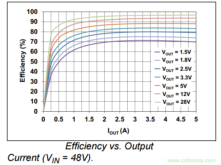 為何如今的服務(wù)器應(yīng)用都在使用54V BLDC電機(jī)？