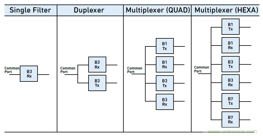 沒有它智能手機就是塊磚頭，一文讀懂&ldquo;濾波器&rdquo;