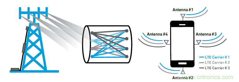沒有它智能手機就是塊磚頭，一文讀懂&ldquo;濾波器&rdquo;