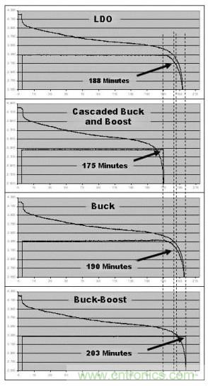 降壓、升壓、LDO，這么多電源拓?fù)湓撊绾芜x？
