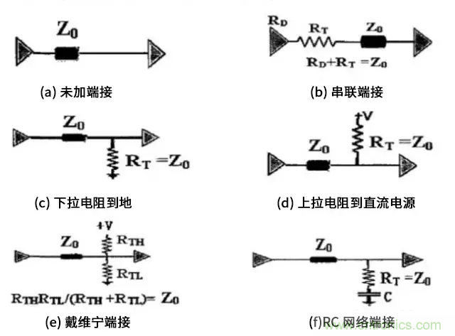 高速電路中的電阻端接到底有什么作用？