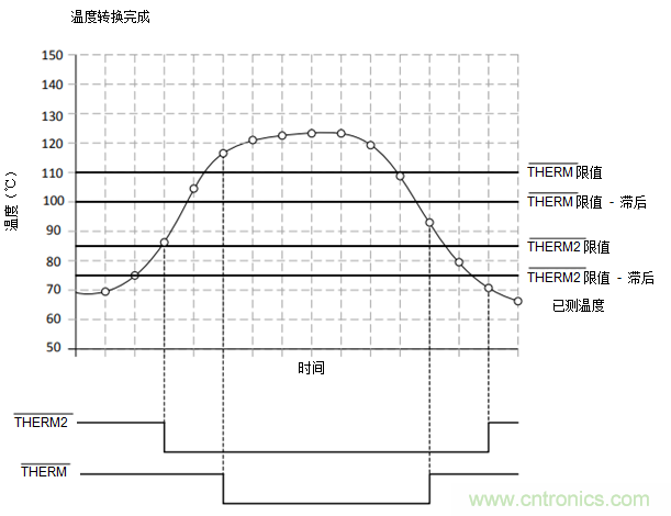 如何保障汽車信息娛樂和機群系統(tǒng)的熱安全性？