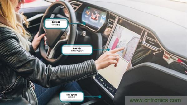 如何保障汽車信息娛樂和機群系統(tǒng)的熱安全性？