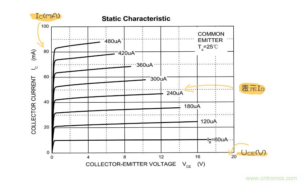 靜態(tài)工作點是什么？有什么作用？
