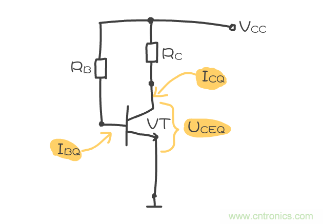 靜態(tài)工作點是什么？有什么作用？