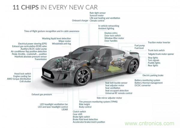 汽車傳感器芯片巨頭Melexis，對汽車綠色使命的探索