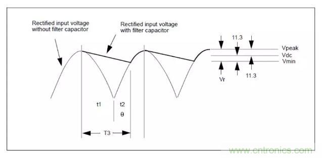 輸入電容及DCM、CCM、QR變壓器計算?。?！
