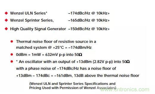 如何將振蕩器相位噪聲轉換為時間抖動？這個方法很簡單！