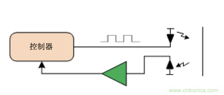 面臨掃地機(jī)器人設(shè)計挑戰(zhàn)？這六種情況可以用小型放大器搞定！