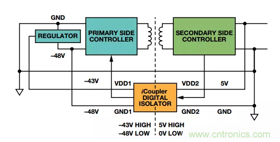 當(dāng)數(shù)字隔離器披上電平轉(zhuǎn)換器的&ldquo;小馬甲&rdquo;~