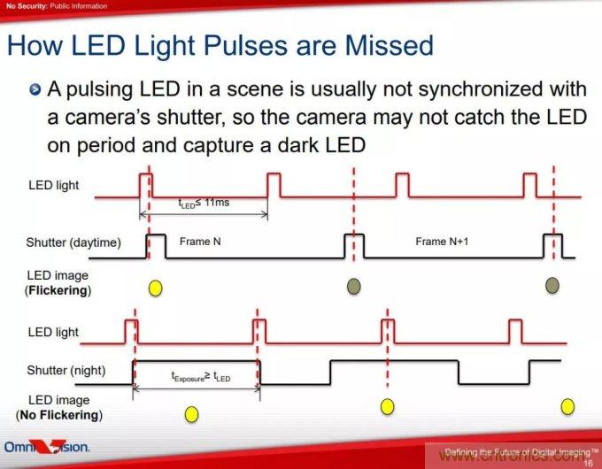 自動(dòng)駕駛系統(tǒng)如何跨越LFM這道坎？