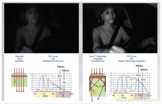 自動(dòng)駕駛系統(tǒng)如何跨越LFM這道坎？