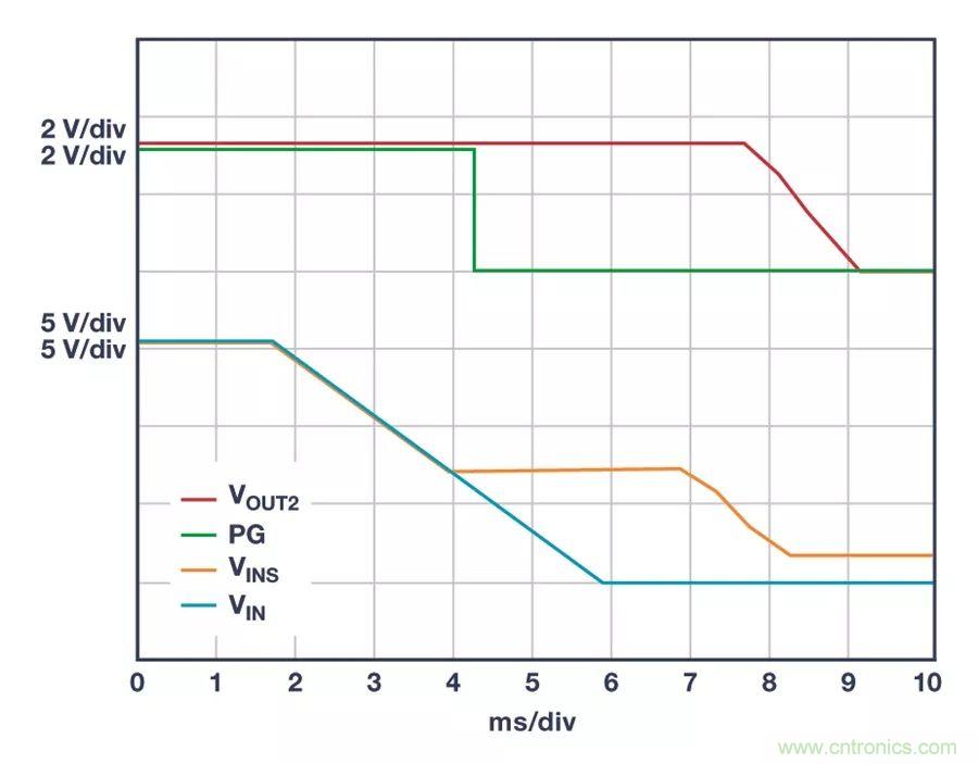 時刻為關(guān)鍵電路供電，這款穩(wěn)壓器你了解了沒？