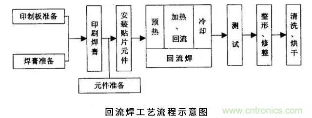 搞不懂波峰焊和回流焊的內(nèi)容，你還怎么設(shè)計(jì)電路板~