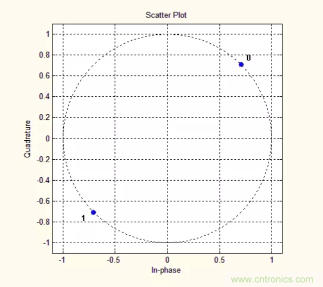 5G調(diào)制怎么實(shí)現(xiàn)的？原來通信搞到最后，都是數(shù)學(xué)!