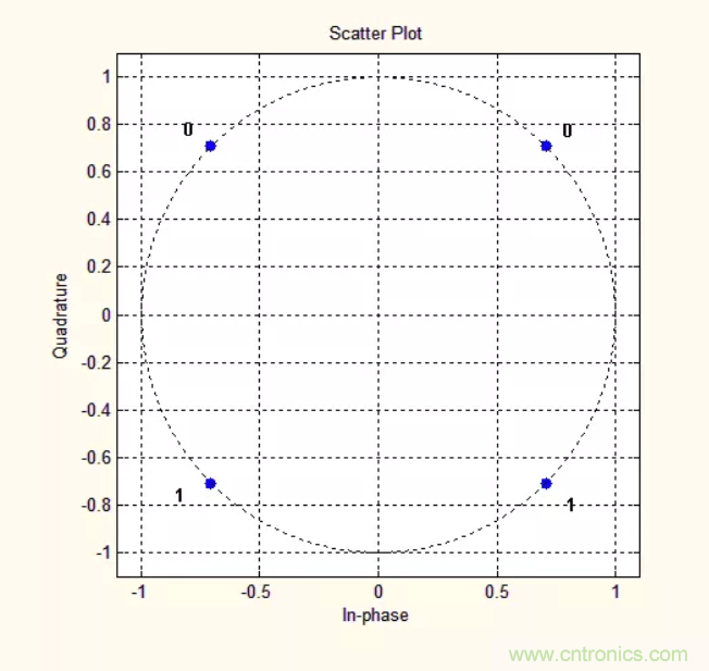 5G調(diào)制怎么實(shí)現(xiàn)的？原來通信搞到最后，都是數(shù)學(xué)!