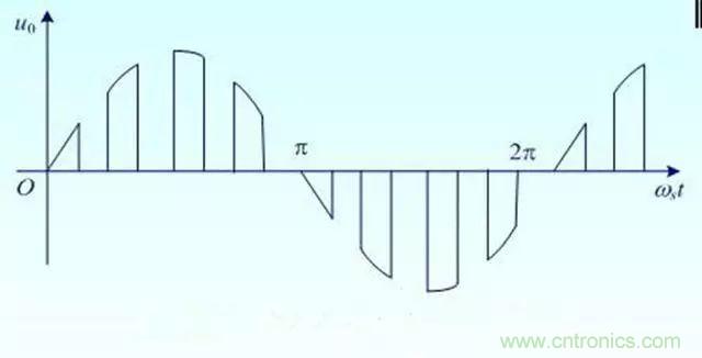 變頻器的輸出頻率調(diào)高，那么輸出電壓將如何提高？