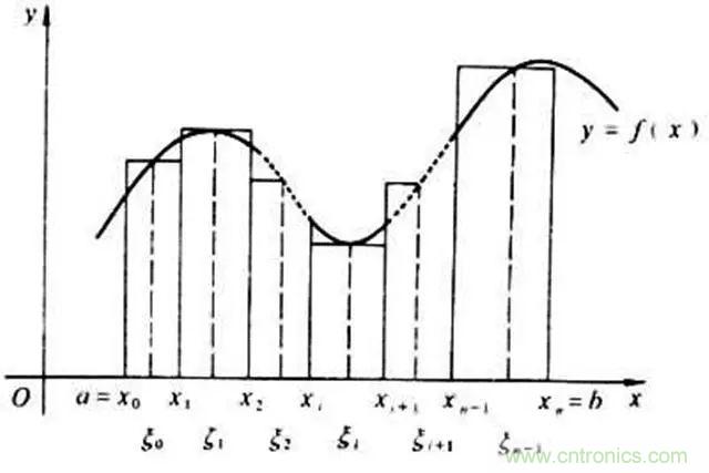 變頻器的輸出頻率調(diào)高，那么輸出電壓將如何提高？