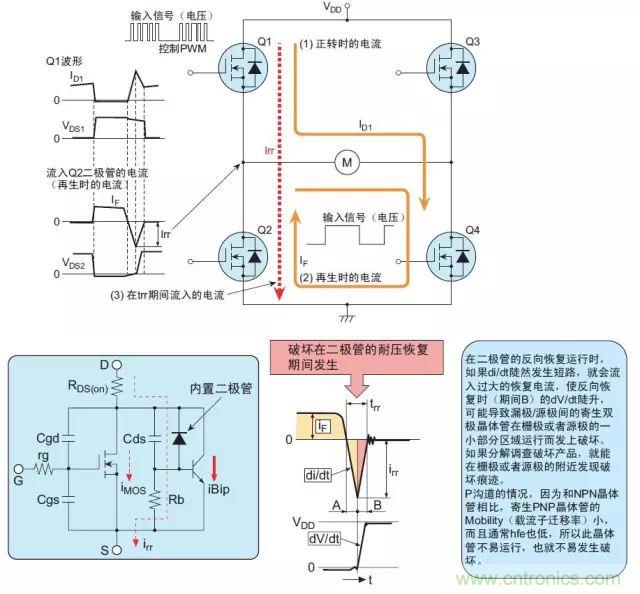 MOS管損壞之謎：雪崩壞？發(fā)熱壞？內(nèi)置二極管壞？寄生振蕩損壞？電涌、靜電破壞？
