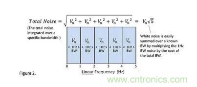 基礎(chǔ)知識(shí) | 什么是電阻的固有噪聲？