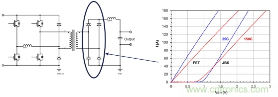 為什么超低阻抗SiC FET受歡迎？它能使系統(tǒng)冷卻運行！