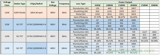 為什么超低阻抗SiC FET受歡迎？它能使系統(tǒng)冷卻運行！