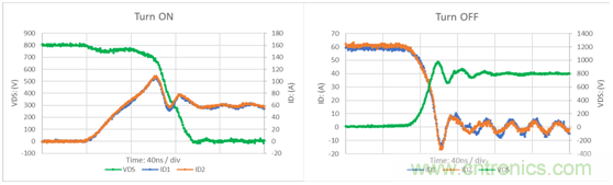 為什么超低阻抗SiC FET受歡迎？它能使系統(tǒng)冷卻運行！
