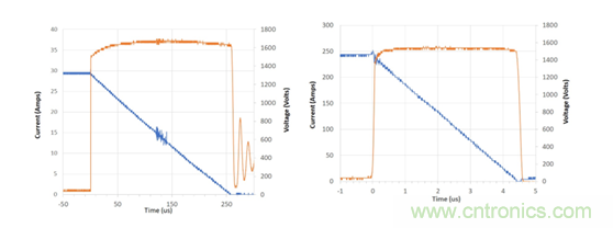 為什么超低阻抗SiC FET受歡迎？它能使系統(tǒng)冷卻運行！
