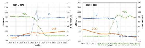 為什么超低阻抗SiC FET受歡迎？它能使系統(tǒng)冷卻運行！