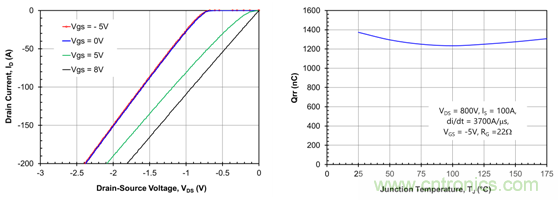 為什么超低阻抗SiC FET受歡迎？它能使系統(tǒng)冷卻運行！
