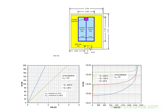 為什么超低阻抗SiC FET受歡迎？它能使系統(tǒng)冷卻運行！
