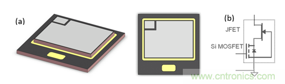 為什么超低阻抗SiC FET受歡迎？它能使系統(tǒng)冷卻運行！