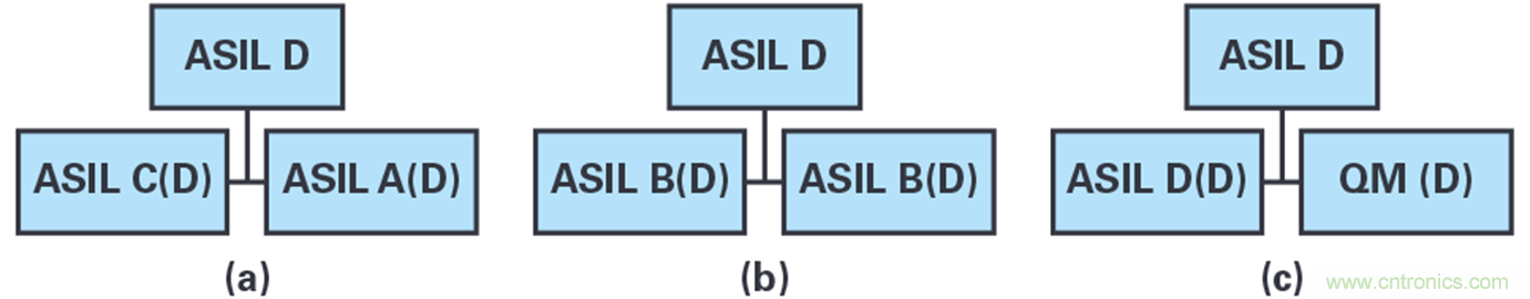 雙AMR電機位置傳感器，適用于安全性至關(guān)重要的應(yīng)用