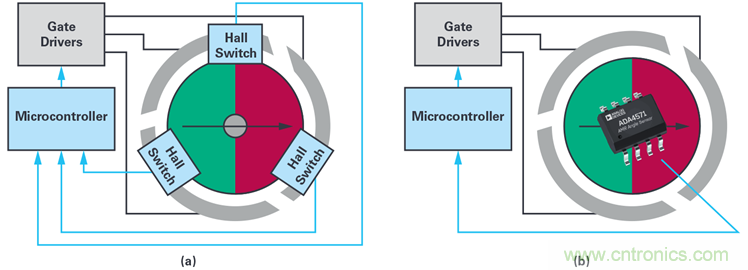 雙AMR電機位置傳感器，適用于安全性至關(guān)重要的應(yīng)用