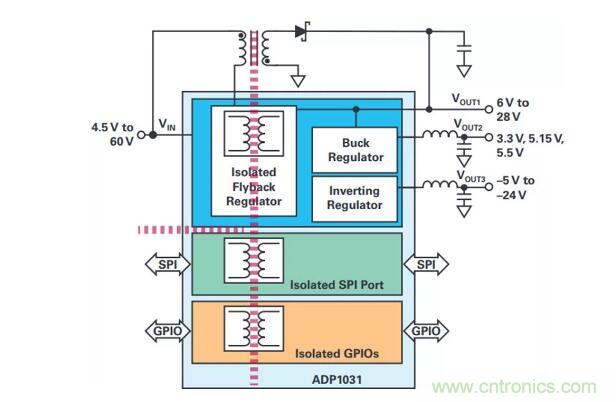 如何搞定功耗和空間，實(shí)現(xiàn)可靠又緊湊的隔離模擬輸出模塊？