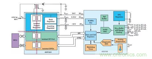 如何搞定功耗和空間，實(shí)現(xiàn)可靠又緊湊的隔離模擬輸出模塊？