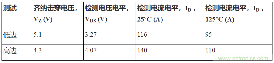 如何用隔離式柵極驅(qū)動(dòng)器和LT3999 DC/DC轉(zhuǎn)換器驅(qū)動(dòng)1200 V SiC電源模塊？