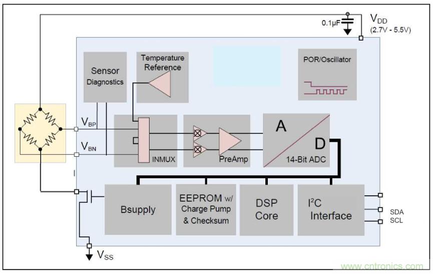 分析了這些TE爆款產(chǎn)品之后，我們得出了IIoT傳感器選型要訣