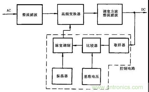 這8種開關電源工作原理及電路圖，你都知道嗎？