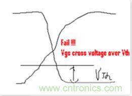 &ldquo;又用錯示波器了？&rdquo;一文教你電源相關(guān)的測試
