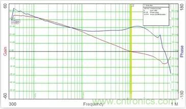 &ldquo;又用錯示波器了？&rdquo;一文教你電源相關(guān)的測試