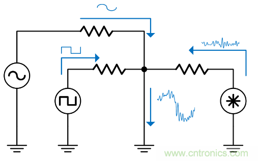 如何避免&ldquo;接地錯(cuò)覺&rdquo;？工程師該知道的