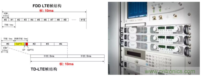 O！M！G ！讓你尖叫的APS先進(jìn)電源系統(tǒng)