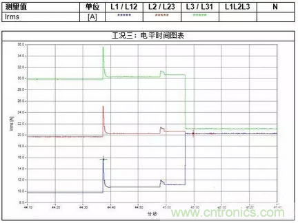 案例分析：如何解決三相負(fù)載不平衡？