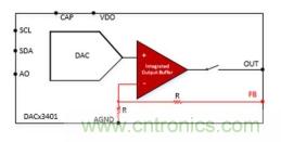 如何讓微型數(shù)據(jù)轉(zhuǎn)換器通過更小尺寸創(chuàng)造更多價值？