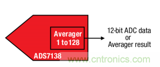 如何讓微型數(shù)據(jù)轉(zhuǎn)換器通過更小尺寸創(chuàng)造更多價值？