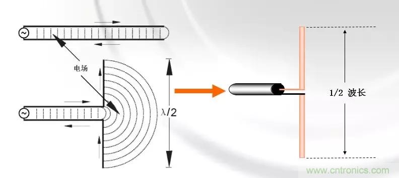 干貨收藏！常用天線、無(wú)源器件介紹