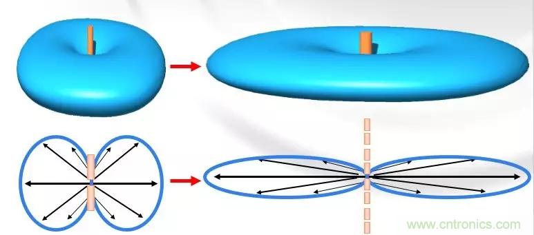 干貨收藏！常用天線、無(wú)源器件介紹