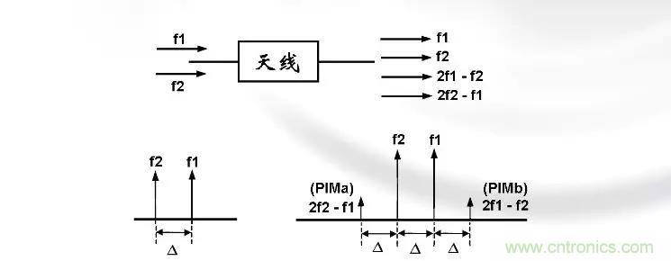 干貨收藏！常用天線、無(wú)源器件介紹