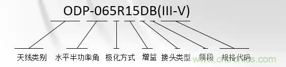 干貨收藏！常用天線、無(wú)源器件介紹